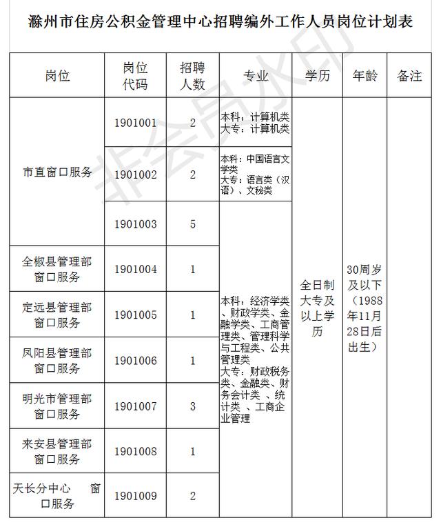 滁州市住房公积金管理中心招聘编外工作人员公告「事业单位外聘人员公积金交纳」