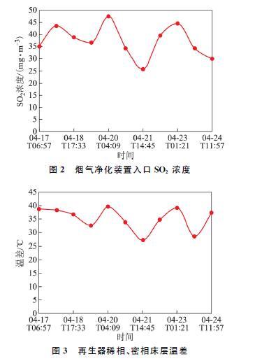 瓷器脱硫过滤机