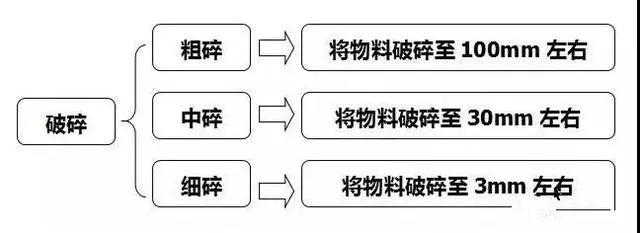 青海双辊破碎机操作规程