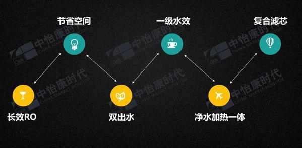 碧水源过滤机