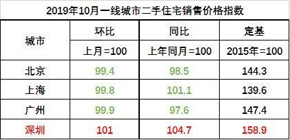 2020���·���Ԥ�����ˣ���Щ���еķ��۵�ע����