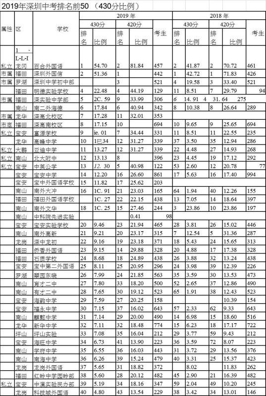 深圳为什么西部突飞猛进，东部不温不火？真相来了……