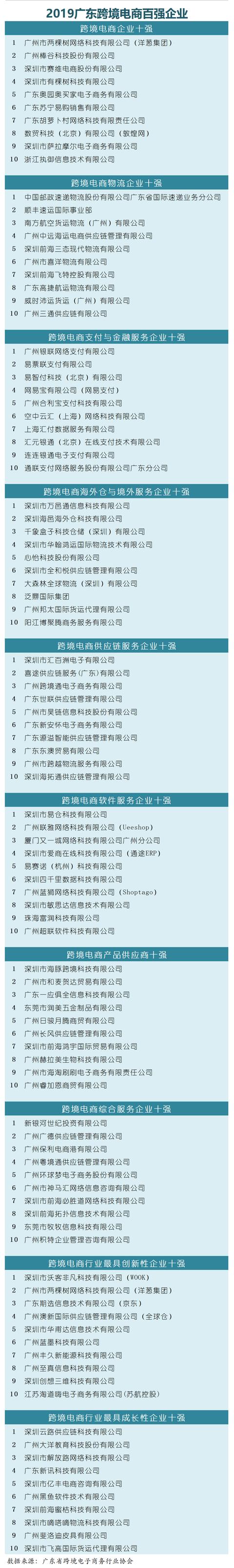 广东跨境电商出口平台排名「跨境电商新风口」