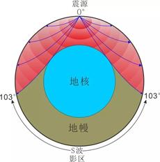 地球的资料