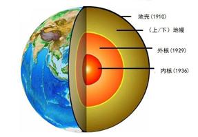 地球的资料