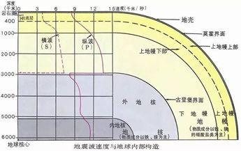 地球的资料