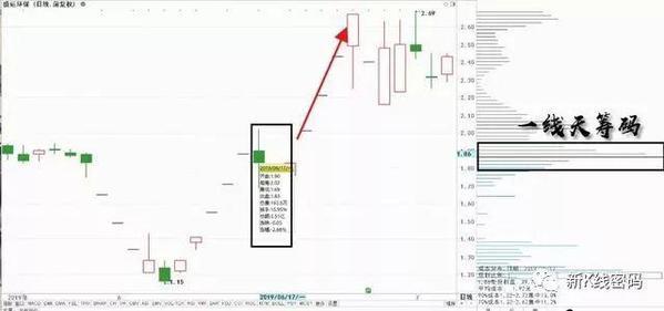 股票跌停出现一线天筹码