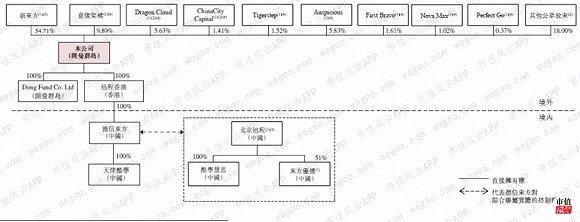 新东方教育集团财报「新东方2021财年净利下滑逾三成」