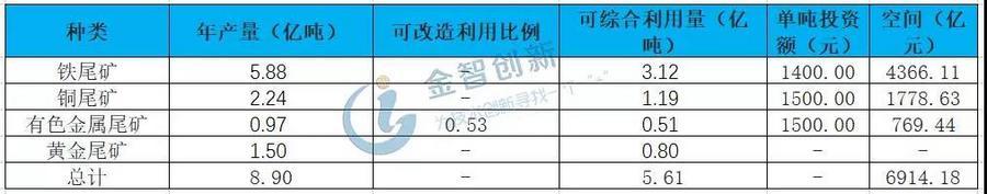 铁尾矿价格表