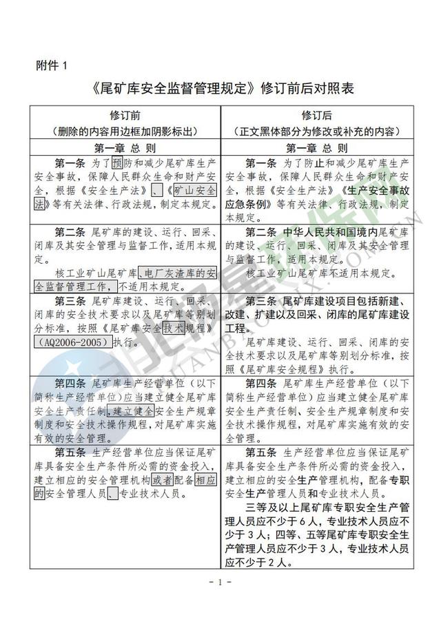 尾矿库安全监督管理规定(2011修订)