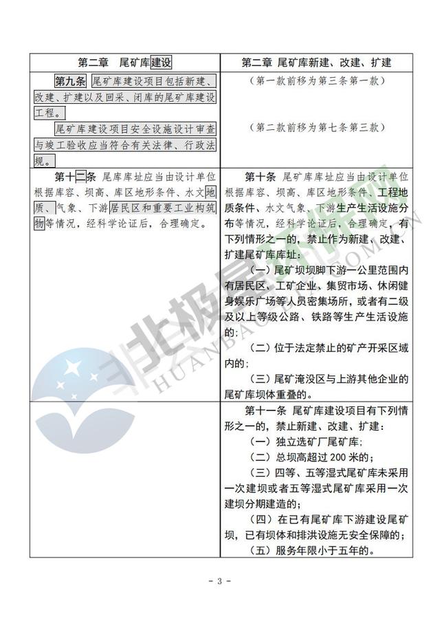 最新尾矿库安全监督管理规定