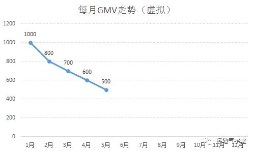 前瞻性