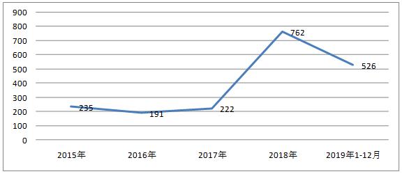 山东河泽洗砂机筛网厂