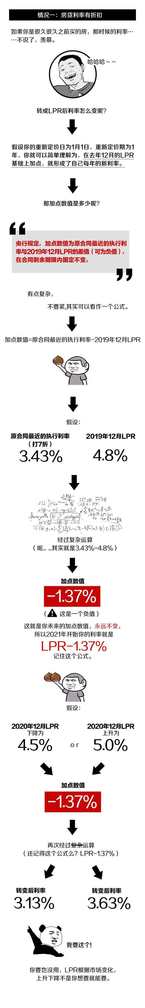 贷款浮动利率