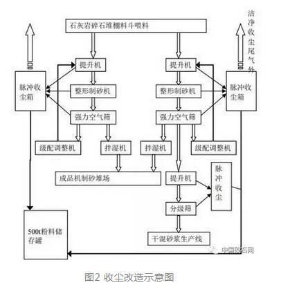 制砂机生产流程图
