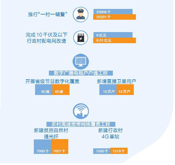 12件民生实事指标任务如期完成 晒一晒，2019的幸福“账单”
