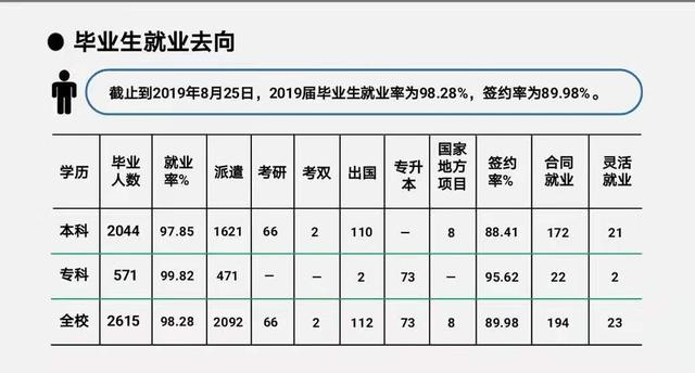 上海商学院怎么样