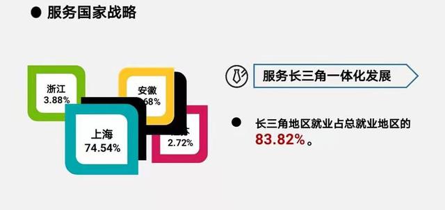 上海商学院怎么样