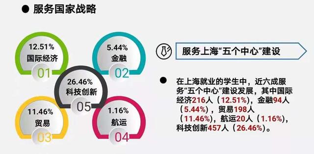 上海商学院怎么样