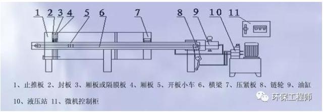 压滤机cad_板框式压滤机cad简图