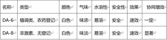 DA-6时代结束 DA-8趁势而来 必将成肥料增效剂市场新生独角兽5