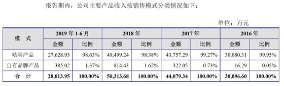 上海安防公司