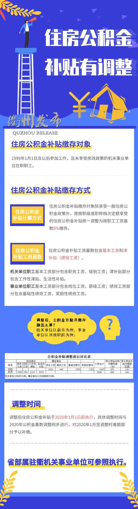 衢州公积金政策调整「衢州市住房公积金管理中心官网」