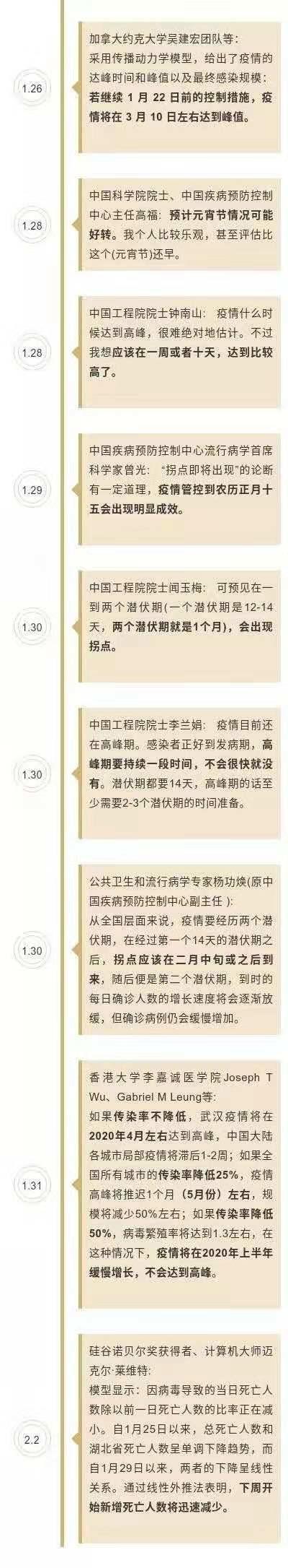 拐点是什么意思