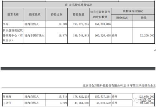 火锅网贷俱乐部收益