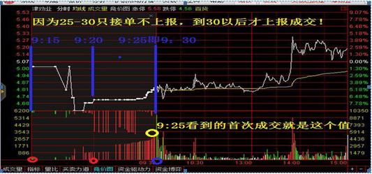 “集合竞价”后一旦“量比”出现这个情况，股票个个都能涨停，赶紧上车不要犹豫