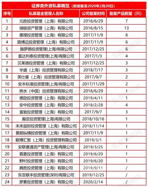 规模千亿的私募基金「外资私募基金」