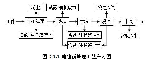 福建二手过滤机回购的简单介绍