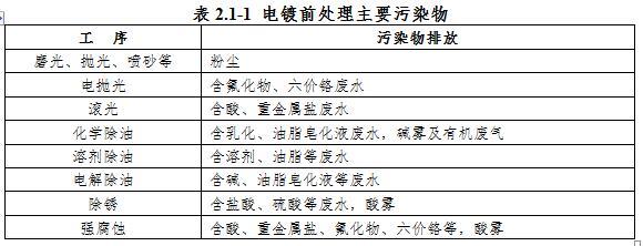 福建粗化镀铬钛过滤机