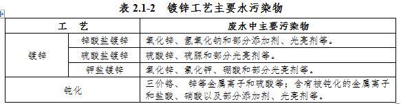 福建粗化镀铬钛过滤机