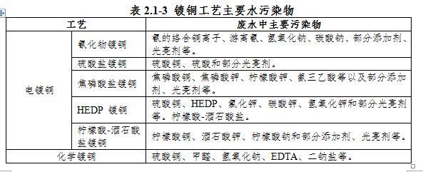 铜厂的精细过滤机渣是危废吗
