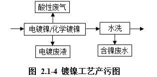 铜厂的精细过滤机渣是危废吗