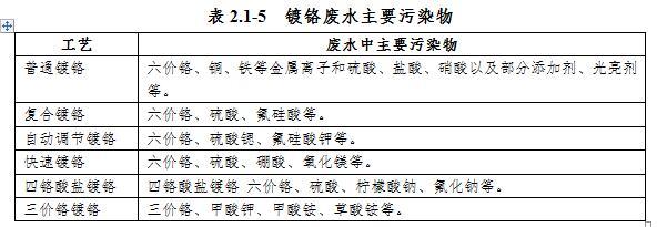 福建粗化镀铬钛过滤机