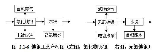 福建二手过滤机回购