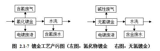 铜厂的精细过滤机渣是危废吗