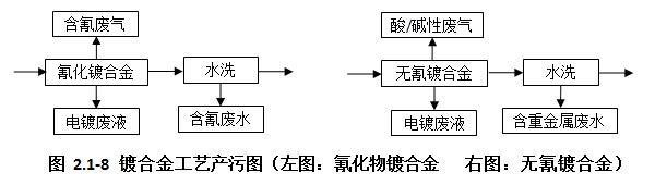 铜厂的精细过滤机渣是危废吗