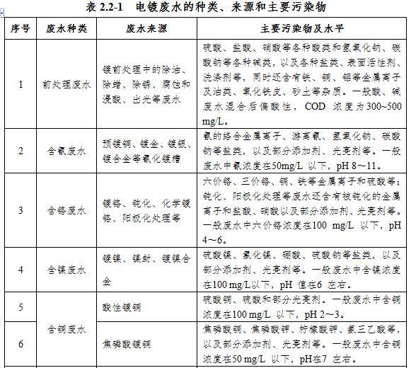 铜厂的精细过滤机渣是危废吗
