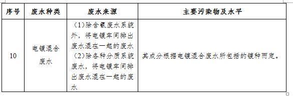 铜厂的精细过滤机渣是危废吗