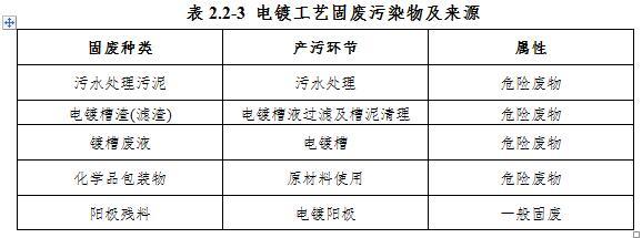 铜厂的精细过滤机渣是危废吗