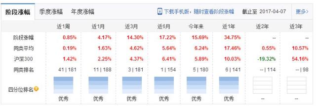 基金怎么取出来(支付宝基金怎么取出来)