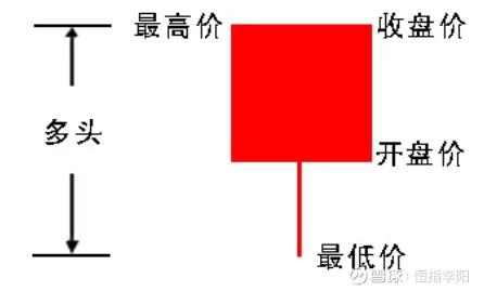 怎样看懂股票k线走势图(怎样看懂股票k线走势图)
