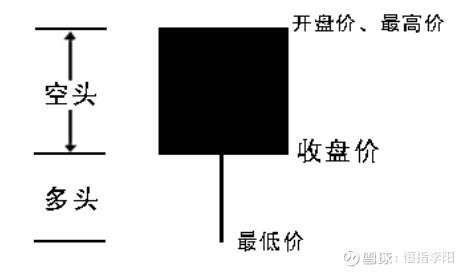 什么是k线怎样看k线图(什么是k线怎么看k线图) 第9张