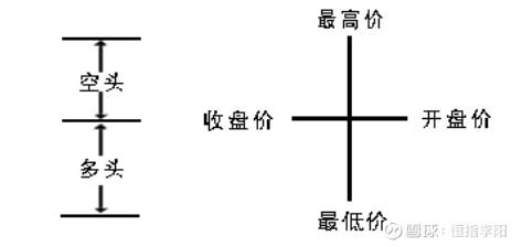 怎样看懂股票k线走势图