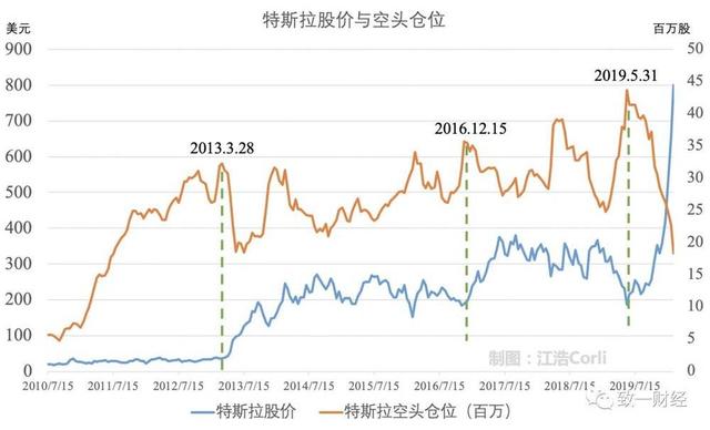 鑫東財配資app 鑫東財配資app