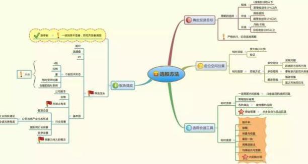 回落什么意思