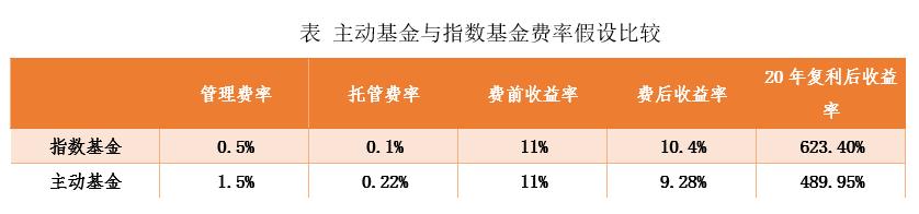 买基金成本低是因为什么